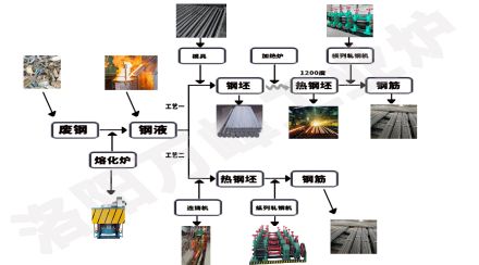 中頻爐，感應(yīng)爐的安裝順序9步法（洛陽(yáng)萬峰工業(yè)爐）